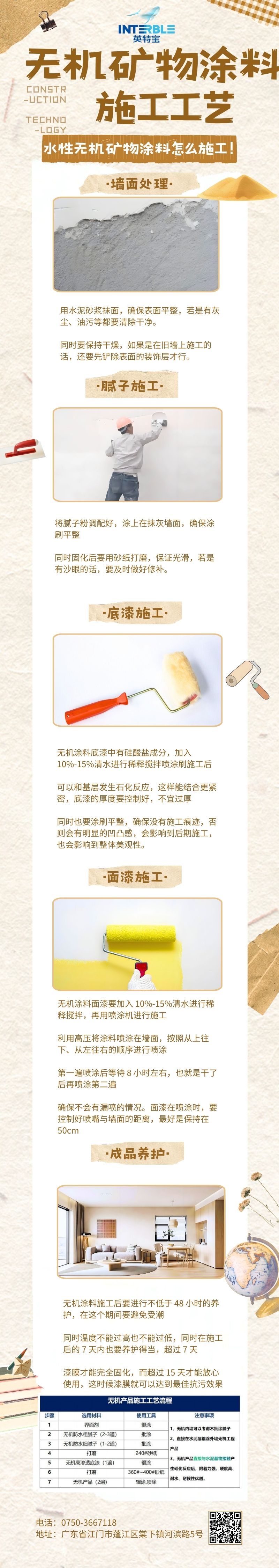 无机矿物涂料 (1)