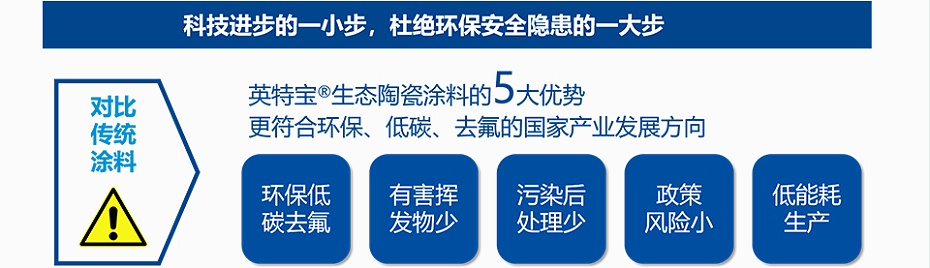 英特宝涂料环保认证展示