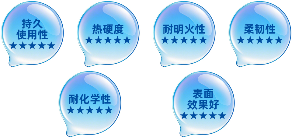 HT805系列有机硅不粘涂料产品特性展示