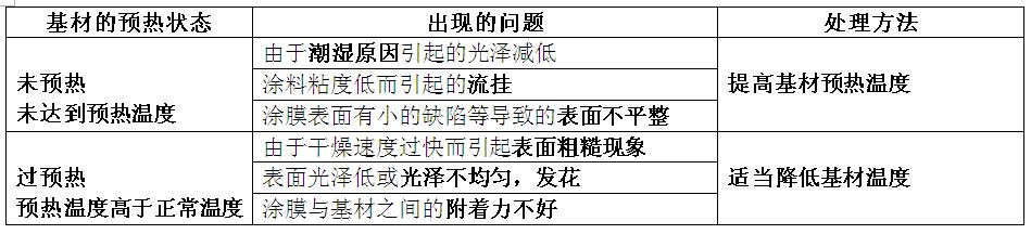 水性陶瓷涂料施工操作技巧，英特宝为你解答