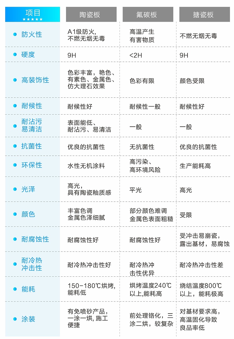 陶瓷涂料性能_英特宝水性环保陶瓷漆涂料