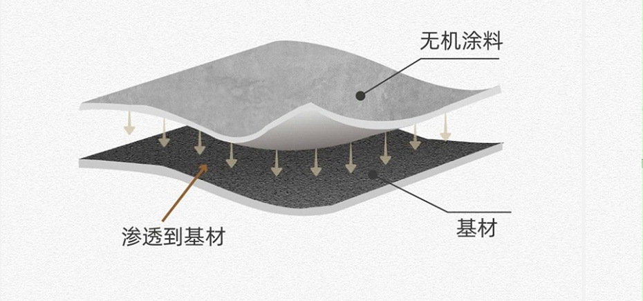 百适涂无机陶瓷涂料与基材结合原理展示